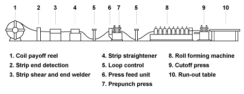 [DIAGRAM] Thunderstorm Forming Diagram - WIRINGSCHEMA.COM